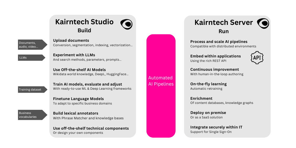 Product overview